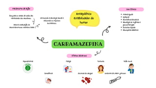 CARBAMAZEPINA
mecanismo de ação
eleva a sinalização do
neurotransmissor inibitório GABA
bloqueia os canais de sódio das
membranas dos neurônios. diminuindo a descarga neural e
reduzindo os impulsos
excitatórios.
Antiepilético
estabilizador do
humor
Uso Clínico
Mania aguda
Epilepsia
Abstinência alcoólica
Neuralgia do trigêmeo e
glossofaríngea
Distúrbio bipolar
Neuropatia diabética
Efeitos adversos
Hiponatremia Fadiga Tonturas Visão turva
Sonolência discresia do sangue sindrome de steem-johnson
 