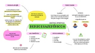 Atuam de forma alostérica
aumentando a afinidade do GABA pelo
receptor.
Quando se ligam aos receptores, eles
tem ação agonista, aumentando a
atividade do neurotransmissor
inibitório GABA no SNC.
SEDATIVOS-HIPINÓTICOS
FISÍCA
Sonolência
Amnésia
Confusão
Descoordenação
BENZODIAZEPÍNICOS
SÃO FÁRMOS USADOS NO
TRATAMENTO PRIMÁRIO DA
ANSIEDADE
mecanismo de ação
Os benzodiazepínicos atuam
seletivamente nos receptores GABA A
ISSO FAZ DOS
BEZODIAZEPÍNICOS INIBIDORES
DO SNC
USO TERAPÊUTICO
Ansiedade
transtorno do sono
convulsões
relaxante muscular
NÃO DEVE SER FEITA INTERRUPÇÃO
ABRUPTA DO TRATAMENTO.
EFEITOS ADVERSOS
PODEM CAUSAR:
TOLERÂNCIA DEPENDECIA
A dependência pode ser:
PSICOLÓGICA
Ocorre depois de uso prolongado, onde
cada vez mais é necessário aumentar a
dose para conseguir o efeito desejado
está ligada a adaptação do organismo
ao uso do medicamento
O uso dos benzodiazepínicos quando
ingeridos com álcool trazem altos
riscos, pois o álcool potencializa o
efeito depressor do fármaco.
 