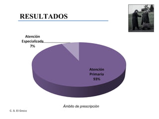 RESULTADOS Ámbito de prescripción 