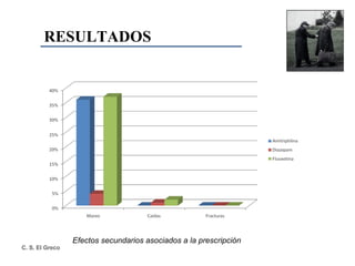 RESULTADOS Efectos secundarios asociados a la prescripción 