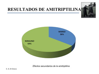 RESULTADOS DE AMITRIPTILINA Efectos secundarios de la amitriptilina 