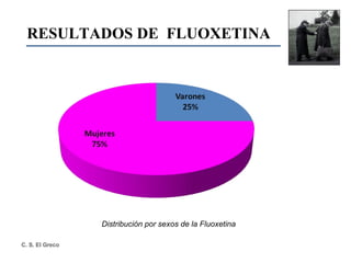 RESULTADOS DE  FLUOXETINA Distribución por sexos de la Fluoxetina 