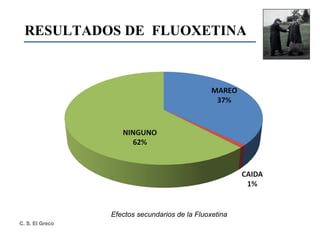 RESULTADOS DE  FLUOXETINA Efectos secundarios de la Fluoxetina 