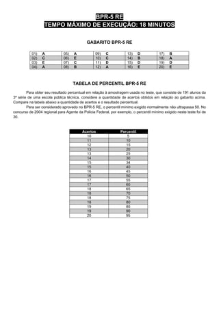 BPR-5 RE
                  TEMPO MÁXIMO DE EXECUÇÃO: 18 MINUTOS

                                            GABARITO BPR-5 RE

           01)   A            05)   A            09)   C            13)     D          17)    B
           02)   C            06)   E            10)   C            14)     B          18)    A
           03)   E            07)   C            11)   D            15)     D          19)    D
           04)   A            08)   B            12)   A            16)     E          20)    E



                                    TABELA DE PERCENTIL BPR-5 RE
        Para obter seu resultado percentual em relação à amostragem usada no teste, que consiste de 191 alunos da
3ª série de uma escola pública técnica, considere a quantidade de acertos obtidos em relação ao gabarito acima.
Compare na tabela abaixo a quantidade de acertos e o resultado percentual.
        Para ser considerado aprovado no BPR-5 RE, o percentil mínimo exigido normalmente não ultrapassa 50. No
concurso de 2004 regional para Agente da Polícia Federal, por exemplo, o percentil mínimo exigido neste teste foi de
30.



                                         Acertos                Percentil
                                           10                      5
                                           11                      10
                                           12                      15
                                           13                      20
                                           13                      25
                                           14                      30
                                           15                      34
                                           15                      40
                                           16                      45
                                           16                      50
                                           17                      55
                                           17                      60
                                           18                      65
                                           18                      70
                                           18                      75
                                           18                      80
                                           19                      85
                                           19                      90
                                           20                      95
 