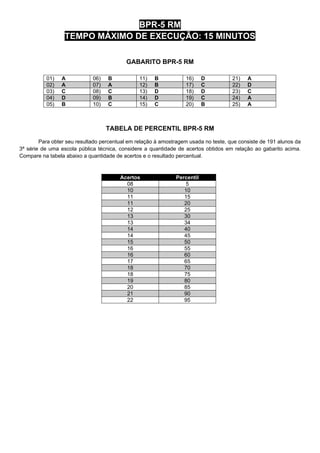 BPR-5 RM
                  TEMPO MÁXIMO DE EXECUÇÃO: 15 MINUTOS

                                          GABARITO BPR-5 RM

          01)   A            06)   B            11)   B           16)     D          21)   A
          02)   A            07)   A            12)   B           17)     C          22)   D
          03)   C            08)   C            13)   D           18)     D          23)   C
          04)   D            09)   B            14)   D           19)     C          24)   A
          05)   B            10)   C            15)   C           20)     B          25)   A



                                   TABELA DE PERCENTIL BPR-5 RM
        Para obter seu resultado percentual em relação à amostragem usada no teste, que consiste de 191 alunos da
3ª série de uma escola pública técnica, considere a quantidade de acertos obtidos em relação ao gabarito acima.
Compare na tabela abaixo a quantidade de acertos e o resultado percentual.



                                        Acertos               Percentil
                                          08                     5
                                          10                     10
                                          11                     15
                                          11                     20
                                          12                     25
                                          13                     30
                                          13                     34
                                          14                     40
                                          14                     45
                                          15                     50
                                          16                     55
                                          16                     60
                                          17                     65
                                          18                     70
                                          18                     75
                                          19                     80
                                          20                     85
                                          21                     90
                                          22                     95
 