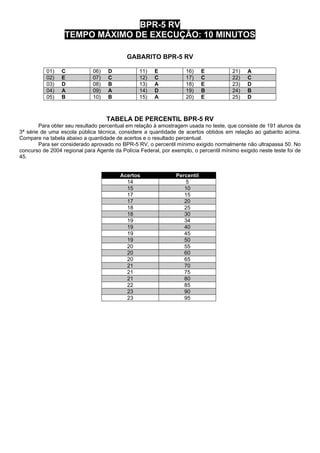 BPR-5 RV
                  TEMPO MÁXIMO DE EXECUÇÃO: 10 MINUTOS

                                            GABARITO BPR-5 RV

           01)   C            06)   D            11)   E            16)     E          21)    A
           02)   E            07)   C            12)   C            17)     C          22)    C
           03)   D            08)   B            13)   A            18)     E          23)    D
           04)   A            09)   A            14)   D            19)     B          24)    B
           05)   B            10)   B            15)   A            20)     E          25)    D



                                    TABELA DE PERCENTIL BPR-5 RV
        Para obter seu resultado percentual em relação à amostragem usada no teste, que consiste de 191 alunos da
3ª série de uma escola pública técnica, considere a quantidade de acertos obtidos em relação ao gabarito acima.
Compare na tabela abaixo a quantidade de acertos e o resultado percentual.
        Para ser considerado aprovado no BPR-5 RV, o percentil mínimo exigido normalmente não ultrapassa 50. No
concurso de 2004 regional para Agente da Polícia Federal, por exemplo, o percentil mínimo exigido neste teste foi de
45.


                                         Acertos                Percentil
                                           14                      5
                                           15                      10
                                           17                      15
                                           17                      20
                                           18                      25
                                           18                      30
                                           19                      34
                                           19                      40
                                           19                      45
                                           19                      50
                                           20                      55
                                           20                      60
                                           20                      65
                                           21                      70
                                           21                      75
                                           21                      80
                                           22                      85
                                           23                      90
                                           23                      95
 