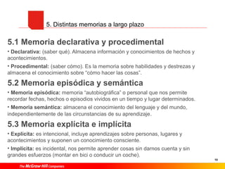 10
5. Distintas memorias a largo plazo
5.1 Memoria declarativa y procedimental
• Declarativa: (saber qué). Almacena información y conocimientos de hechos y
acontecimientos.
• Procedimental: (saber cómo). Es la memoria sobre habilidades y destrezas y
almacena el conocimiento sobre “cómo hacer las cosas”.
5.2 Memoria episódica y semántica
• Memoria episódica: memoria “autobiográfica” o personal que nos permite
recordar fechas, hechos o episodios vividos en un tiempo y lugar determinados.
• Memoria semántica: almacena el conocimiento del lenguaje y del mundo,
independientemente de las circunstancias de su aprendizaje.
5.3 Memoria explícita e implícita
• Explícita: es intencional, incluye aprendizajes sobre personas, lugares y
acontecimientos y suponen un conocimiento consciente.
• Implícita: es incidental, nos permite aprender cosas sin darnos cuenta y sin
grandes esfuerzos (montar en bici o conducir un coche).
 