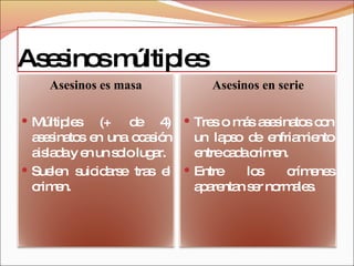Asesinos múltiples Asesinos es masa Múltiples (+ de 4) asesinatos en una ocasión aislada y en un solo lugar. Suelen suicidarse tras el crimen. Asesinos en serie Tres o más asesinatos con un lapso de enfriamiento entre cada crimen. Entre los crímenes aparentan ser normales. 