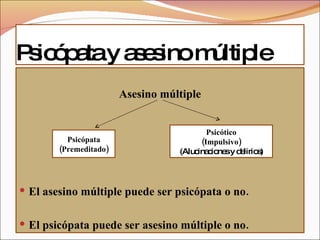 Psicópata y asesino múltiple Asesino múltiple El asesino múltiple puede ser psicópata o no. El psicópata puede ser asesino múltiple o no. Psicópata (Premeditado) Psicótico (Impulsivo) (Alucinaciones y delirios) 