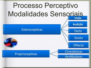 Gestalt
               Gestalt: Forças que regem a percepção




INTERFACE HOMEM-MÁQUINA                                PROFESSOR SAMUKA
 