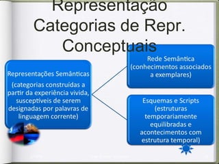 Processo Perceptivo
Técnicas de Investigação




  2/10/09   Jorge Barbosa - Psicologia   9
 
