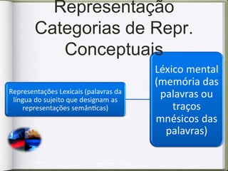 Processo Perceptivo
Modalidades Sensoriais




 2/10/09   Jorge Barbosa - Psicologia   10
 