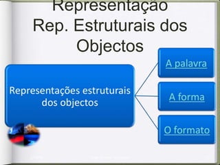 Processo Perceptivo
Modalidades Sensoriais




 2/10/09   Jorge Barbosa - Psicologia   11
 