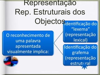Percepção como
           Representação




2/10/09       Jorge Barbosa - Psicologia   12
 
