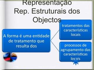 MECANISMOS DA PERCEPÇÃO HUMANA




 Salvador Dalí, The Slave Market with Disappearing Bust of Voltaire
 
