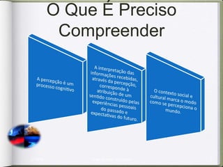 O Que É Preciso
           Compreender




2/10/09        Jorge Barbosa - Psicologia   3
 