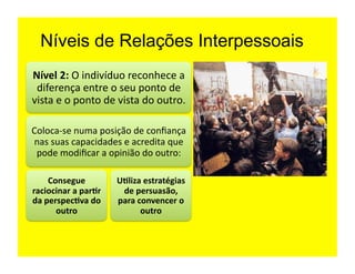Níveis de Relações Interpessoais
Nível	
  2:	
  O	
  indivíduo	
  reconhece	
  a	
  
 diferença	
  entre	
  o	
  seu	
  ponto	
  de	
  
vista	
  e	
  o	
  ponto	
  de	
  vista	
  do	
  outro.	
  	
  

Coloca-­‐se	
  numa	
  posição	
  de	
  conﬁança	
  
nas	
  suas	
  capacidades	
  e	
  acredita	
  que	
  
 pode	
  modiﬁcar	
  a	
  opinião	
  do	
  outro:	
  

       Consegue	
                UAliza	
  estratégias	
  
raciocinar	
  a	
  parAr	
        de	
  persuasão,	
  
da	
  perspecAva	
  do	
         para	
  convencer	
  o	
  
         outro	
                          outro	
  
 