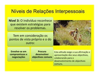 Níveis de Relações Interpessoais
Nível	
  3:	
  O	
  indivíduo	
  reconhece	
  
 que	
  existem	
  estratégias	
  para	
  
    resolver	
  os	
  problemas.	
  	
  

  Tem	
  em	
  consideração	
  os	
  
pontos	
  de	
  vista	
  próprio	
  e	
  o	
  do	
  
                 outro:	
  

  Envolve-­‐se	
  em	
          Procura	
          Esta	
  a=tude	
  exige	
  a	
  sua	
  aﬁrmação	
  e	
  
 compromissos	
  e	
          desenvolver	
        apresentação	
  dos	
  seus	
  objec=vos,	
  
   negociações	
           objecAvos	
  comuns	
   colaborando	
  para	
  o	
  
                                                   desenvolvimento	
  de	
  objec=vos	
  
                                                   comuns.	
  
 