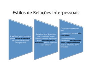 Es=los	
  de	
  Relações	
  Interpessoais	
  

                                                                                              É	
  preciso	
  compreender	
  
                                                                                              que:	
  
                                              Para	
  isso,	
  tem	
  de	
  admi=r	
          1.	
  A	
  estrutura	
  pessoal	
  não	
  
 É	
  legí=mo	
  que	
  o	
  indivíduo	
       que	
  a	
  mudança	
  no	
  seu	
             é	
  imutável;	
  
queira	
  mudar	
  e	
  melhorar	
  o	
      comportamento	
  é	
  possível	
                 2.	
  O	
  Indivíduo	
  tem	
  
       seu	
  perﬁl	
  de	
  relações	
        e	
  que	
  a	
  mudança	
  trará	
            capacidade	
  para	
  aprender	
  
              interpessoais	
                bene4cios	
  para	
  si	
  e	
  para	
  as	
     novos	
  comportamentos	
  e	
  
                                                       suas	
  relações	
                     para	
  se	
  adaptar	
  a	
  novas	
  
                                                                                              situações	
  
 