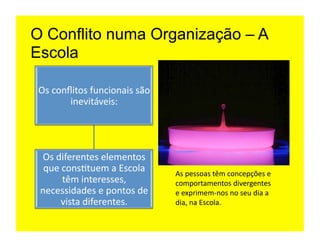 O Conflito numa Organização – A
Escola

 Os	
  conﬂitos	
  funcionais	
  são	
  
           inevitáveis:	
  




 Os	
  diferentes	
  elementos	
  
  que	
  cons=tuem	
  a	
  Escola	
        As	
  pessoas	
  têm	
  concepções	
  e	
  
         têm	
  interesses,	
              comportamentos	
  divergentes	
  
 necessidades	
  e	
  pontos	
  de	
       e	
  exprimem-­‐nos	
  no	
  seu	
  dia	
  a	
  
        vista	
  diferentes.	
             dia,	
  na	
  Escola.	
  
 