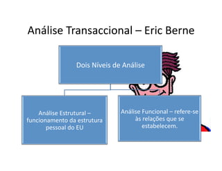 Análise	
  Transaccional	
  –	
  Eric	
  Berne	
  

                       Dois	
  Níveis	
  de	
  Análise	
  




    Análise	
  Estrutural	
  –	
             Análise	
  Funcional	
  –	
  refere-­‐se	
  
funcionamento	
  da	
  estrutura	
                às	
  relações	
  que	
  se	
  
       pessoal	
  do	
  EU	
                            estabelecem.	
  	
  
 