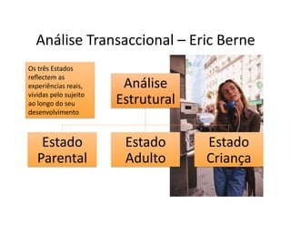 Análise	
  Transaccional	
  –	
  Eric	
  Berne	
  
Os	
  três	
  Estados	
  
reﬂectem	
  as	
  
experiências	
  reais,	
          Análise	
  
vividas	
  pelo	
  sujeito	
  
ao	
  longo	
  do	
  seu	
       Estrutural	
  
desenvolvimento	
  



     Estado	
                      Estado	
       Estado	
  
    Parental	
                     Adulto	
       Criança	
  
 
