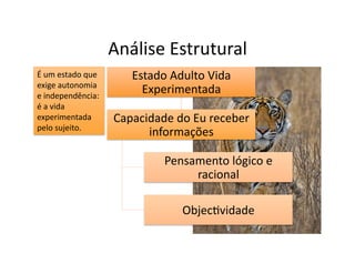 Análise	
  Estrutural	
  
É	
  um	
  estado	
  que	
         Estado	
  Adulto	
  Vida	
  
exige	
  autonomia	
  
e	
  independência:	
  
                                     Experimentada	
  
é	
  a	
  vida	
  
experimentada	
                Capacidade	
  do	
  Eu	
  receber	
  
pelo	
  sujeito.	
  
                                     informações	
  

                                            Pensamento	
  lógico	
  e	
  
                                                 racional	
  

                                                 Objec=vidade	
  
 