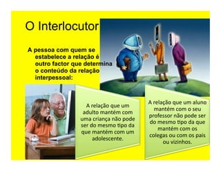 O Interlocutor
A pessoa com quem se
  estabelece a relação é
  outro factor que determina
  o conteúdo da relação
  interpessoal:



                                                       A	
  relação	
  que	
  um	
  aluno	
  
                   A	
  relação	
  que	
  um	
  
                                                            mantém	
  com	
  o	
  seu	
  
                  adulto	
  mantém	
  com	
  
                                                       professor	
  não	
  pode	
  ser	
  
                 uma	
  criança	
  não	
  pode	
  
                                                       do	
  mesmo	
  =po	
  da	
  que	
  
                 ser	
  do	
  mesmo	
  =po	
  da	
  
                                                              mantém	
  com	
  os	
  
                 que	
  mantém	
  com	
  um	
  
                                                       colegas	
  ou	
  com	
  os	
  pais	
  
                         adolescente.	
  
                                                                ou	
  vizinhos.	
  
 