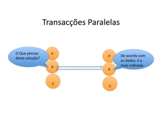 Transacções	
  Paralelas	
  


O	
  Que	
  pensas	
        P	
  
                                                P	
      De	
  acordo	
  com	
  
desta	
  solução?	
  
                                                         os	
  dados,	
  é	
  a	
  
                            A	
                          mais	
  indicada.	
  
                                                A	
  


                             C	
  
                                                 C	
  
 