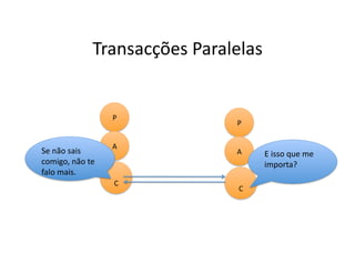 Transacções	
  Paralelas	
  


                           P	
  
                                             P	
  

                           A	
  
Se	
  não	
  sais	
                          A	
      E	
  isso	
  que	
  me	
  
comigo,	
  não	
  te	
                                importa?	
  
falo	
  mais.	
  
                            C	
  
                                              C	
  
 