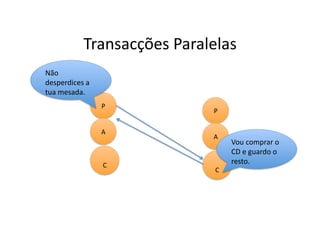 Transacções	
  Paralelas	
  
Não	
  
desperdices	
  a	
  
tua	
  mesada.	
  
                       P	
  
                                       P	
  

                       A	
  
                                       A	
  
                                                Vou	
  comprar	
  o	
  
                                                CD	
  e	
  guardo	
  o	
  
                        C	
  
                                                resto.	
  
                                        C	
  
 