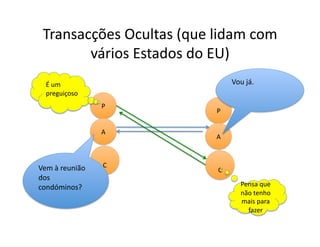 Transacções	
  Ocultas	
  (que	
  lidam	
  com	
  
         vários	
  Estados	
  do	
  EU)	
  	
  
   É	
  um	
                                   Vou	
  já.	
  
   preguiçoso	
  
                          P	
  
                                      P	
  

                          A	
  
                                      A	
  



Vem	
  à	
  reunião	
      C	
  
                                       C	
  
dos	
  
condóminos?	
                                       Pensa	
  que	
  
                                                    não	
  tenho	
  
                                                    mais	
  para	
  
                                                      fazer	
  
 