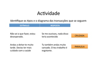 Ac=vidade	
  
Iden=ﬁque	
  os	
  =pos	
  e	
  o	
  diagrama	
  das	
  transacções	
  que	
  se	
  seguem	
  
                 ESTÍMULO	
                                    RESPOSTA	
  


Não	
  sei	
  o	
  que	
  fazer,	
  estou	
       Se	
  me	
  ouvisses,	
  nada	
  disso	
  
desesperado.	
                                    teria	
  acontecido	
                        CRUZADA	
  


Andas	
  a	
  deitar-­‐te	
  muito	
              Tu	
  também	
  andas	
  muito	
  
tarde.	
  Devias	
  ter	
  mais	
                 cansado.	
  O	
  teu	
  trabalho	
  é	
      PARALELA	
  
cuidado	
  com	
  a	
  saúde	
                    esgotante.	
  
 