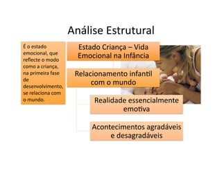 Análise	
  Estrutural	
  
É	
  o	
  estado	
             Estado	
  Criança	
  –	
  Vida	
  
emocional,	
  que	
  
reﬂecte	...