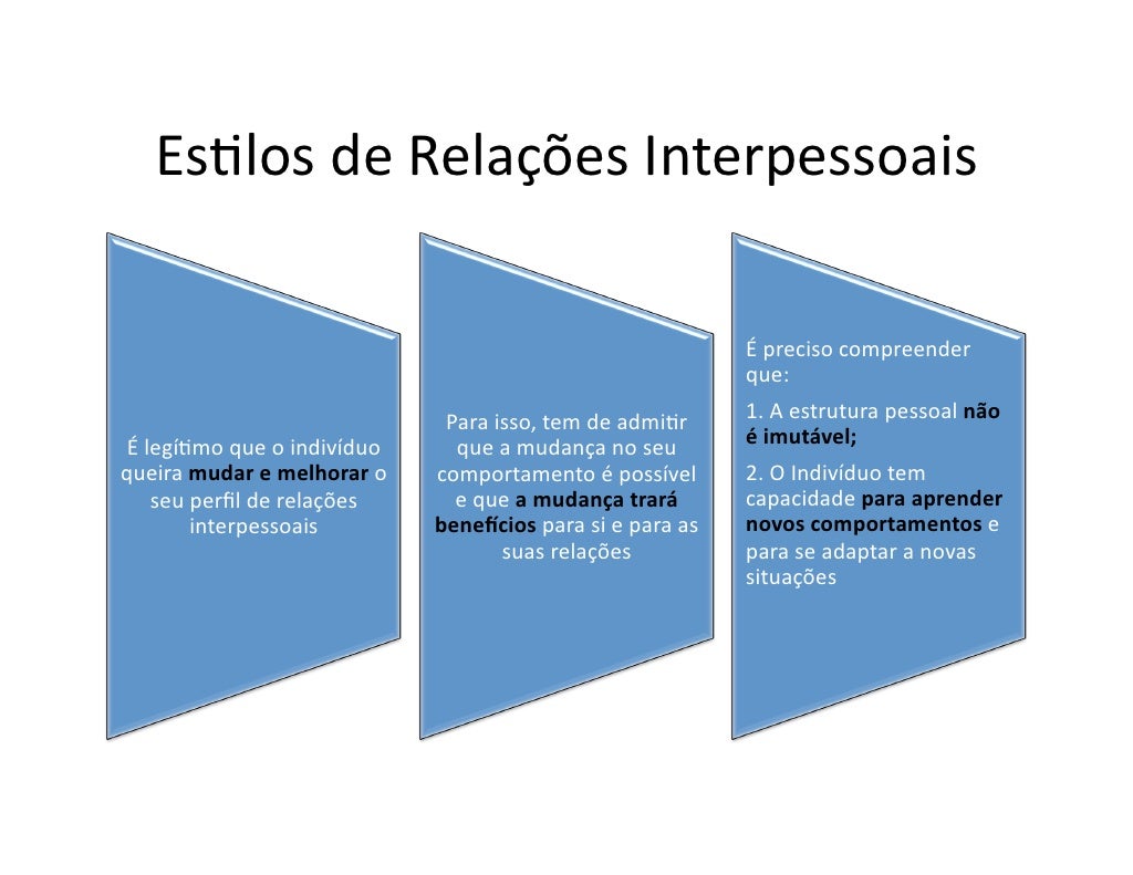 Relações Interpessoais 4 Relações Interpessoais 4