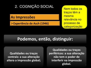 A leitura dos comportamentos do outro, através de uma grelha simplificada (esquema), torna possível ao sujeito interpretar e fixar certas características.4
