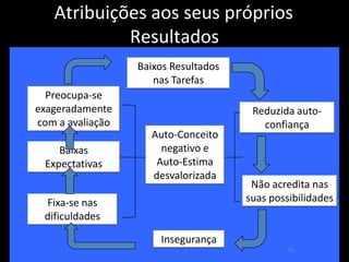 COGNIÇÃO SOCIALNem todos os traços têm a mesma relevância no processo de categorizaçãoAs ImpressõesExperiência de Asch (1946)4
