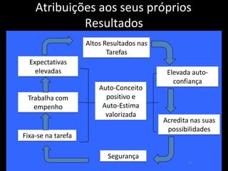 COGNIÇÃO SOCIALNem todos os traços têm a mesma relevância no processo de categorizaçãoAs ImpressõesExperiência de Asch (1946)4