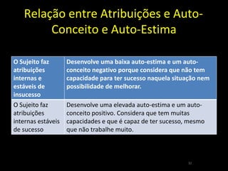 COGNIÇÃO SOCIALNem todos os traços têm a mesma relevância no processo de categorizaçãoAs ImpressõesExperiência de Asch (1946)4