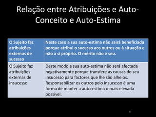 COGNIÇÃO SOCIALNem todos os traços têm a mesma relevância no processo de categorizaçãoAs ImpressõesExperiência de Asch (1946)4