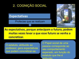 COGNIÇÃO SOCIALAs AtribuiçõesDois tipos de Explicações:Explicações internas ou disposicionais: a causa de um acontecimento ou comportamento é associada à pessoa (por ex.: associar o bom desempenho à inteligência).4