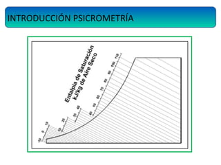 INTRODUCCIÓN PSICROMETRÍA
 