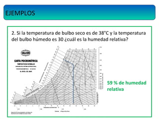 EJEMPLOS
2. Si la temperatura de bulbo seco es de 38°C y la temperatura
del bulbo húmedo es 30 ¿cuál es la humedad relativa?
59 % de humedad
relativa
 