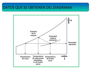 DATOS QUE SE OBTIENEN DEL DIAGRAMA
 