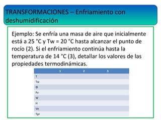 TRANSFORMACIONES – Enfriamiento con
deshumidificación
Ejemplo: Se enfría una masa de aire que inicialmente
está a 25 °C y Tw = 20 °C hasta alcanzar el punto de
rocío (2). Si el enfriamiento continúa hasta la
temperatura de 14 °C (3), detallar los valores de las
propiedades termodinámicas.
1 2 3
T
Tw
Φ
Pv
W
H
Ve
Tpr
 
