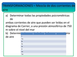 TRANSFORMACIONES – Mezcla de dos corrientes de
aire
a) Determinar todas las propiedades psicrométricas
de
ambas corrientes de aire que pueden ser leídas en el
diagrama de Carrier, a una presión atmosférica de 750
m sobre el nivel del mar
b) Determinar las propiedades de la nueva corriente
de aire
1 2 3
T
Tw
Φ
Pv
W
H
Ve
Tpr
 