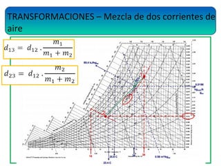 TRANSFORMACIONES – Mezcla de dos corrientes de
aire
 