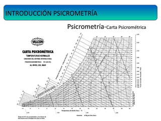 INTRODUCCIÓN PSICROMETRÍA
 