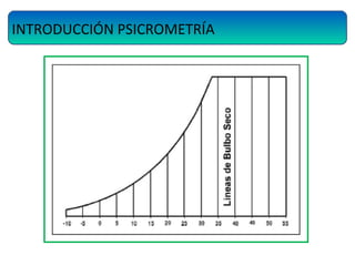 INTRODUCCIÓN PSICROMETRÍA
 