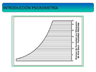 INTRODUCCIÓN PSICROMETRÍA
 